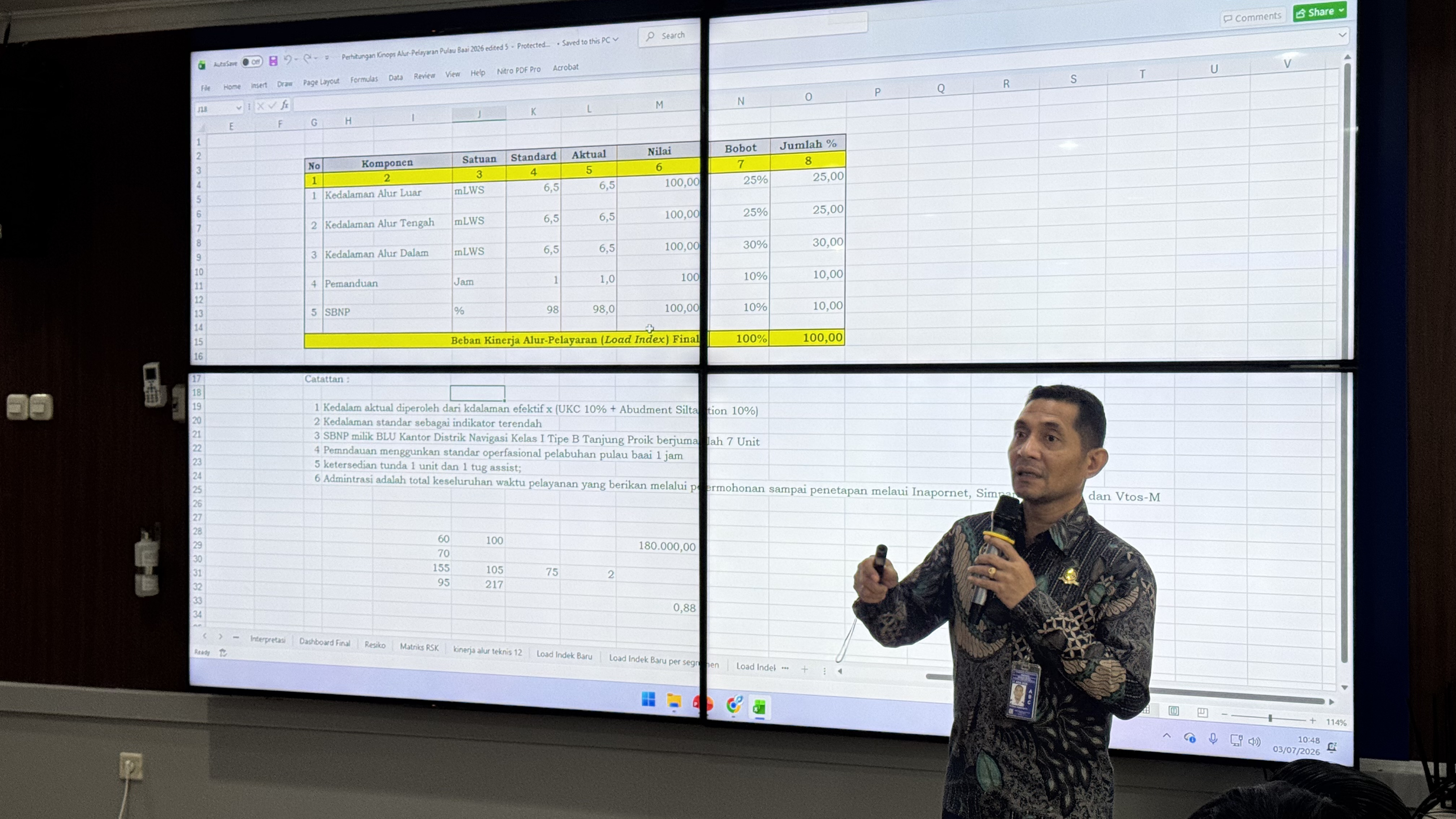 KSOP Kelas III Pulau Baai Gelar Forum Konsultasi Publik Bahas Service Level Agreement (SLA) dan Service Level Gurantee (SLG) Pengusahaan Alur_Pelayaran Pulau Baai